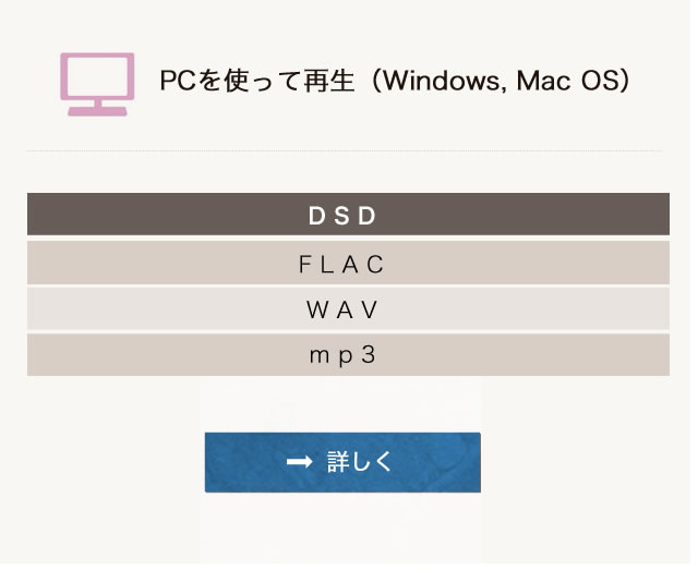 PCを使って再生