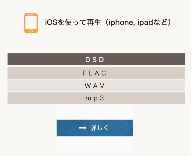 i O Sで再生